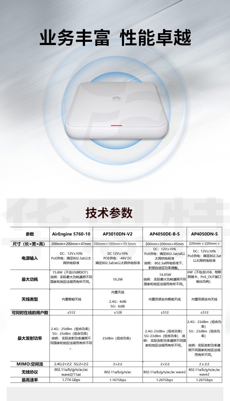 華為 AP4050DE-B-S 企業(yè)級(jí)無(wú)線AP