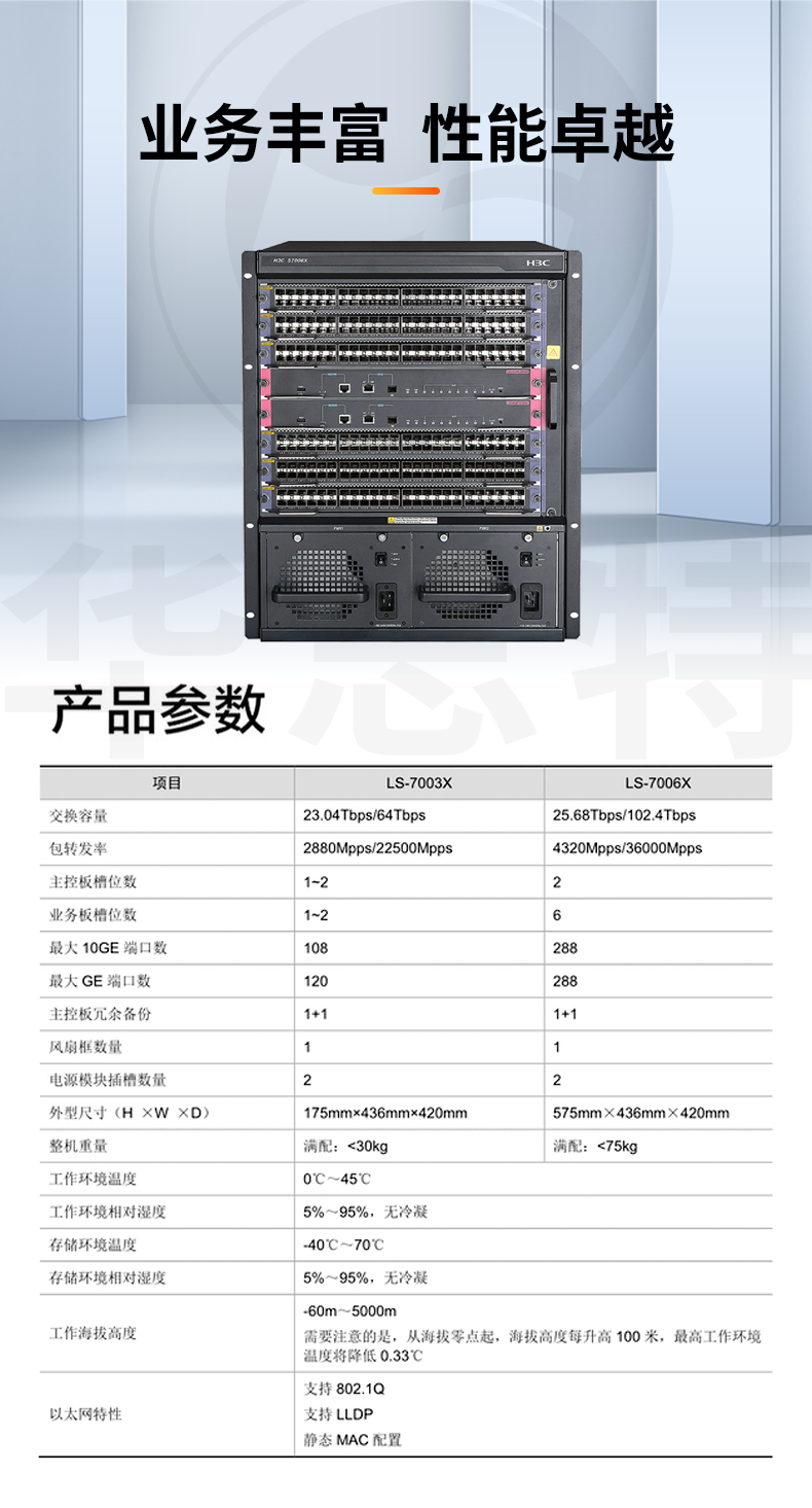 華三 S7006X組合包 三層核心交換機