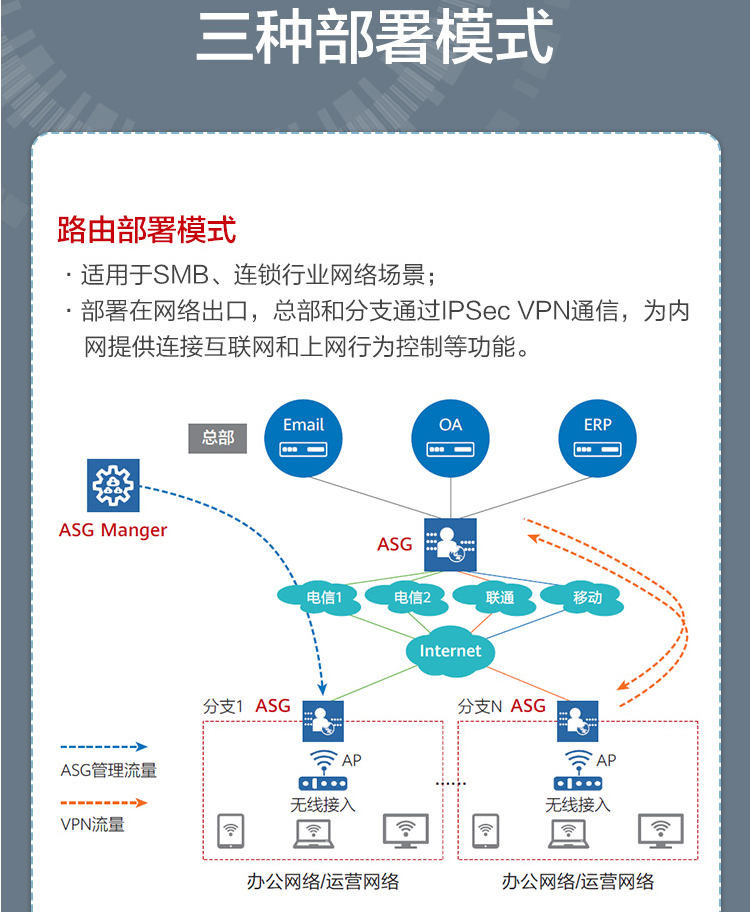 華為 ASG5303 企業(yè)級上網(wǎng)行為管理