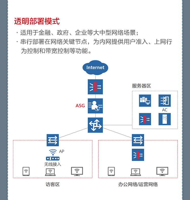 華為 ASG5303 企業(yè)級上網(wǎng)行為管理