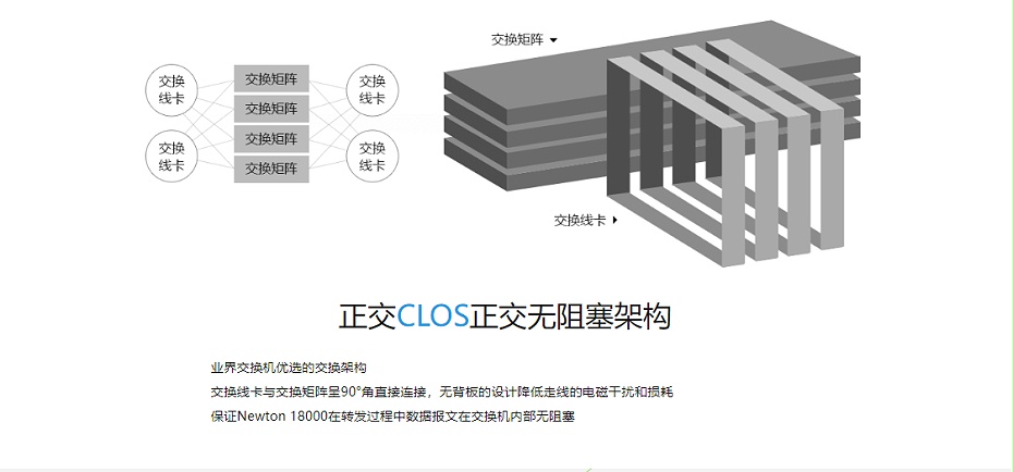 銳捷云架構網(wǎng)絡三層框式核心交換機