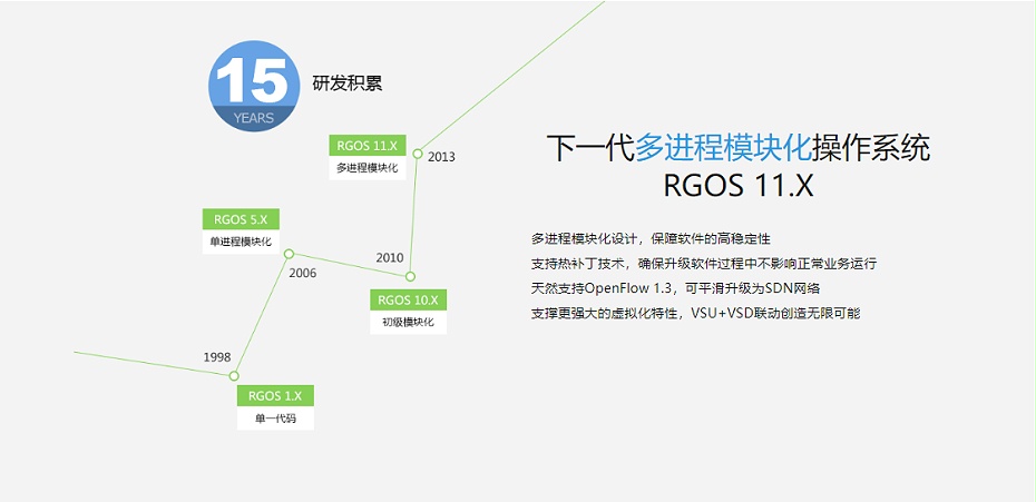 銳捷云架構網(wǎng)絡三層框式核心交換機