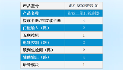 邁斯智能門禁系統-MAX-BK02NINN-01