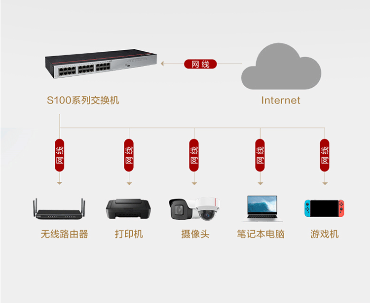 華為S100-24TR 24口千兆交換機(jī)