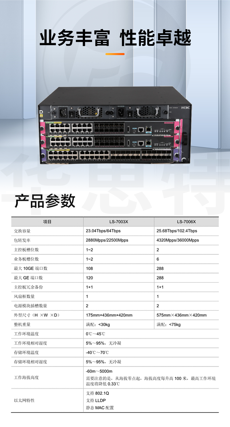 華三交換機(jī) S7003X組合包