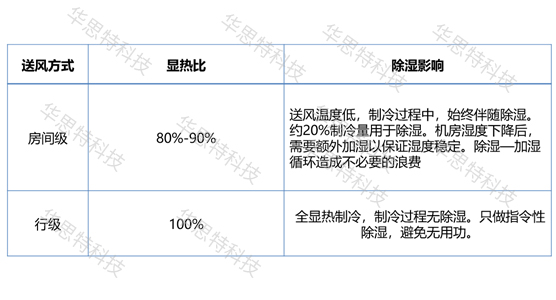 模塊化網絡機房建設