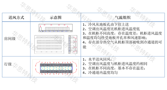 模塊化網絡機房建設