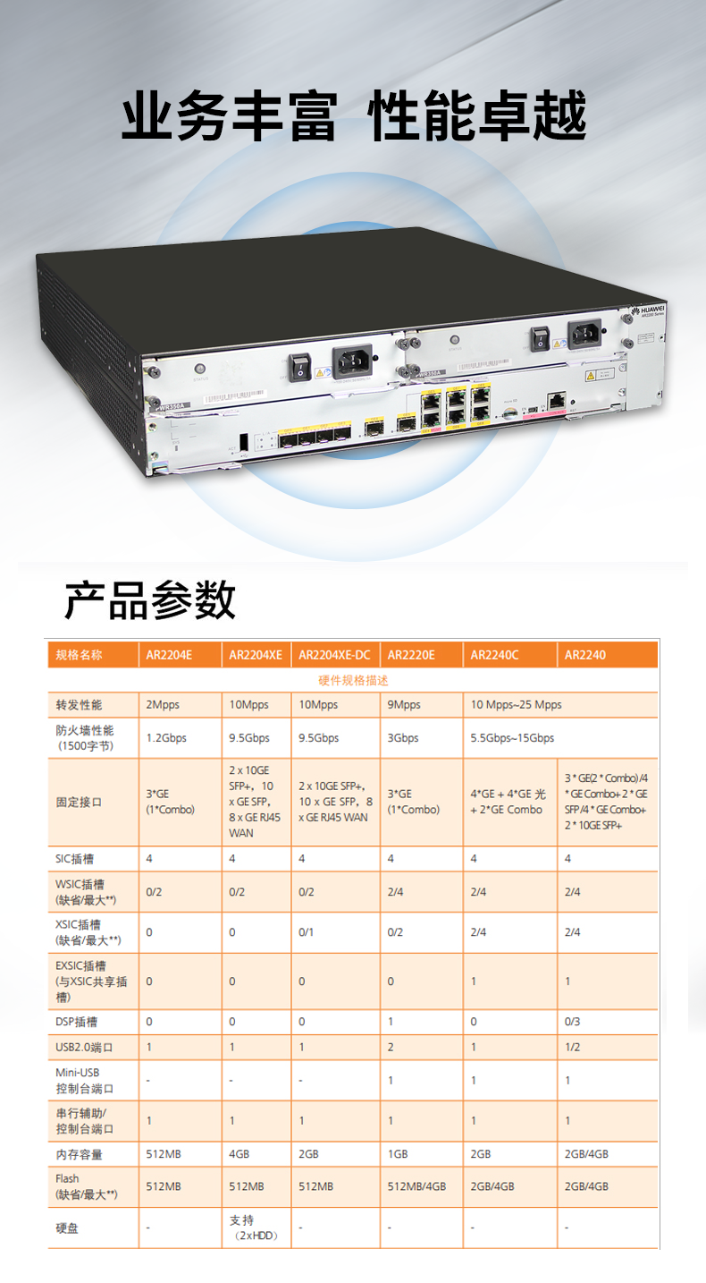 華為 AR2240C 全千兆企業級路由器