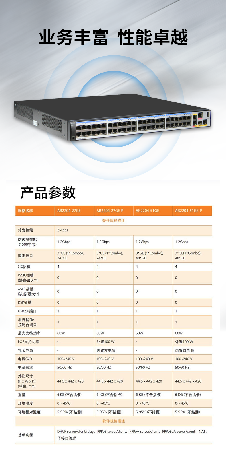 華為 AR2204-51GE-P 企業級千兆路由器