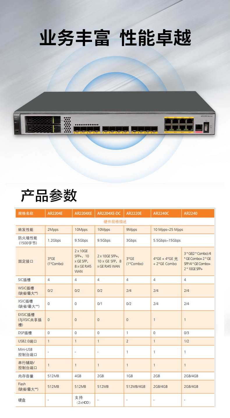 華為 AR2204XE 千兆企業級路由器