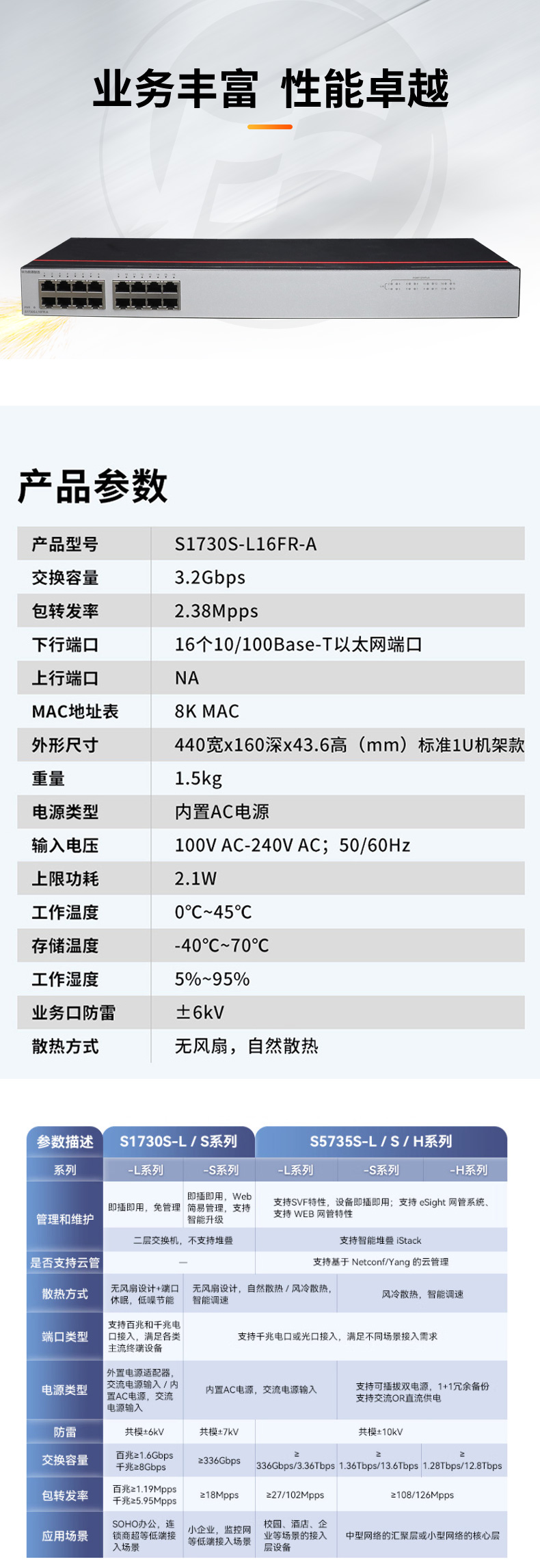 數通智選交換機 S1730S-L16FR-A