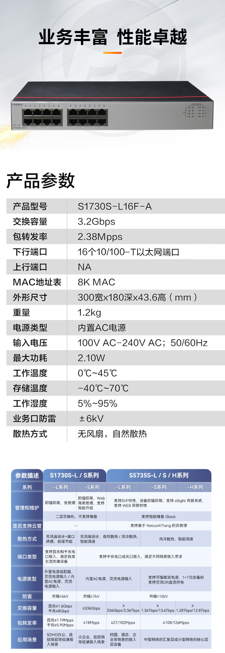 數(shù)通智選交換機 S1730S-L16F-A