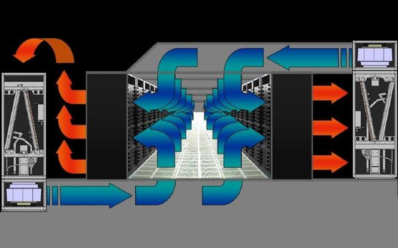 機房建設(shè)冷熱通道系統(tǒng)_