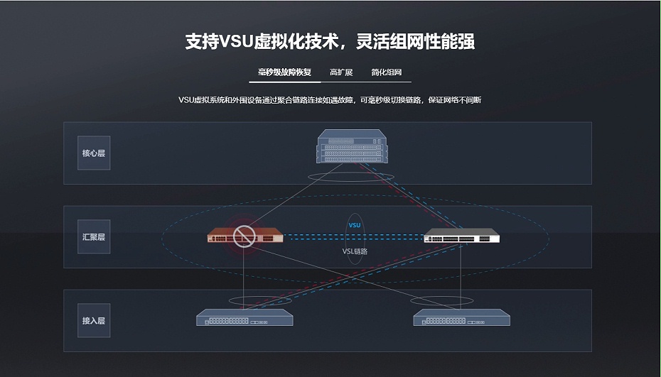 銳捷 三層千兆企業核心匯聚交換機