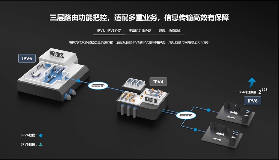 銳捷 三層千兆企業核心匯聚交換機