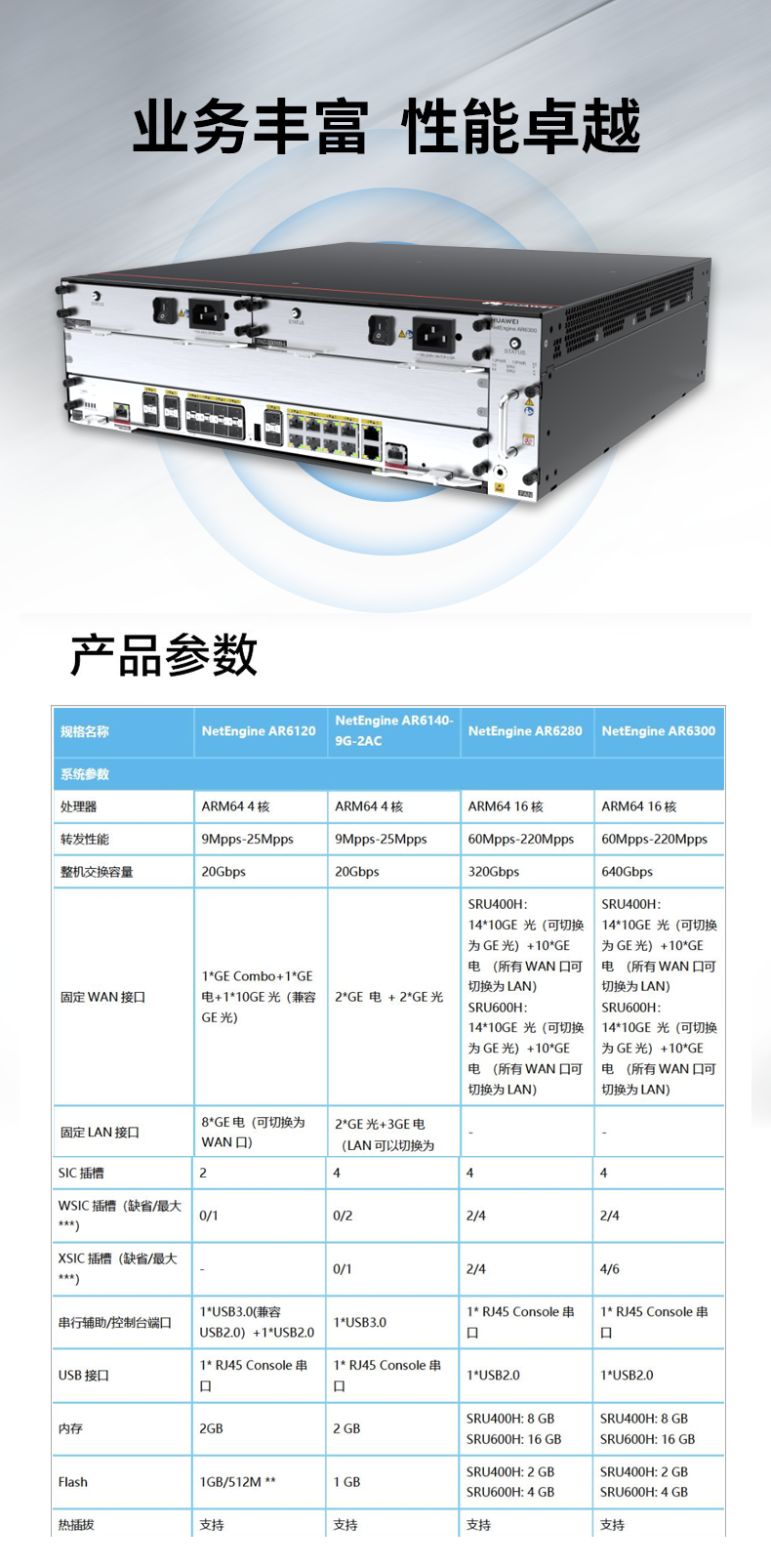 華為 AR6300 企業路由器