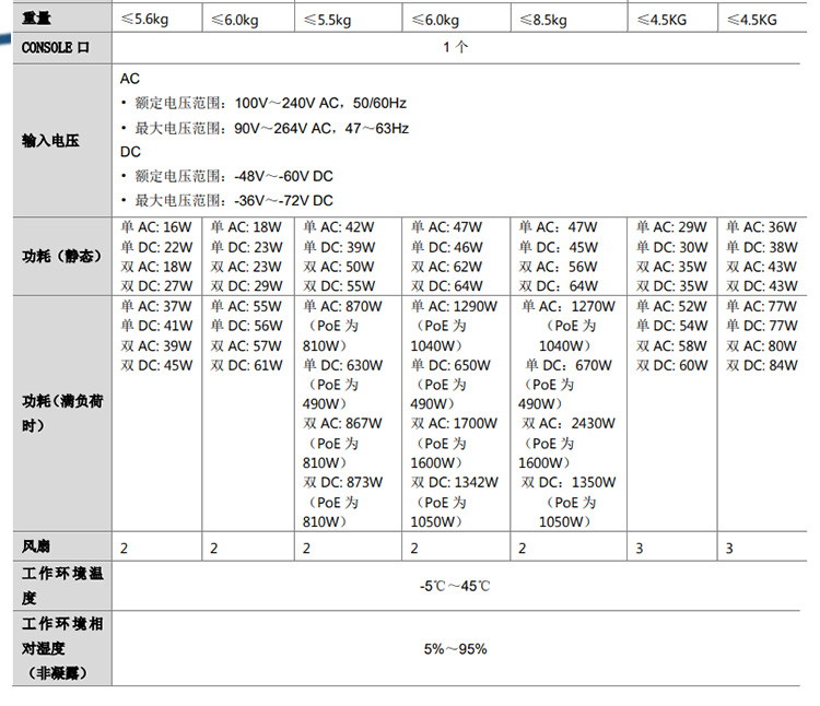 S5570S-30MS-UPWR-EI_04