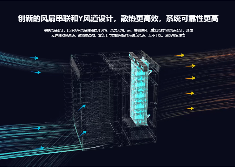 銳捷網絡核心交換機