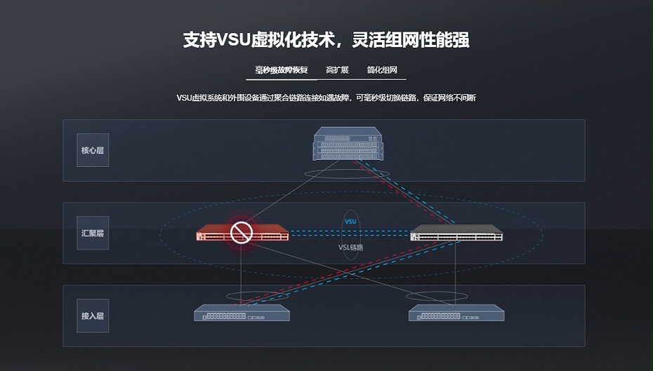 銳捷匯聚核心交換機