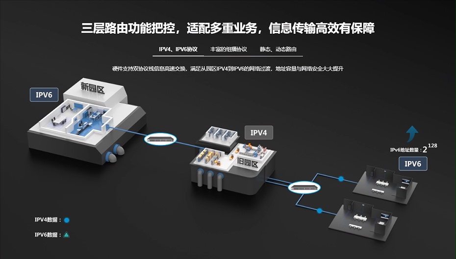 銳捷匯聚核心交換機