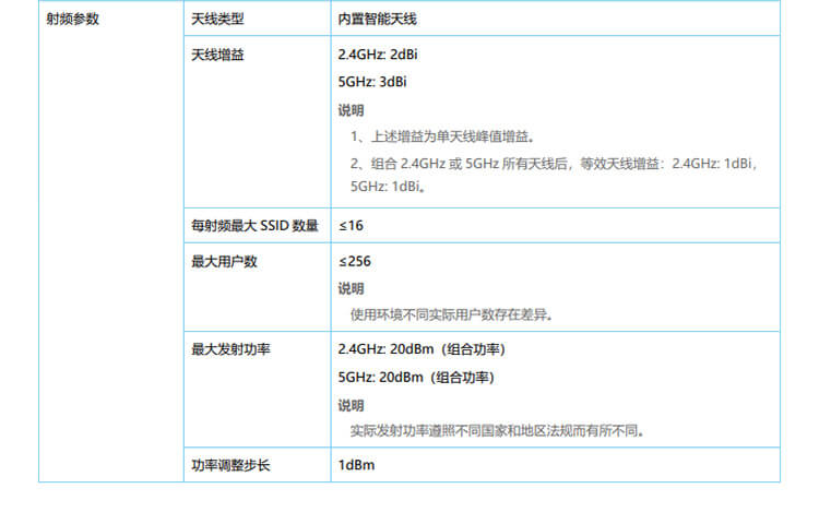 華為 AP163 企業(yè)級無線AP接入點(diǎn)