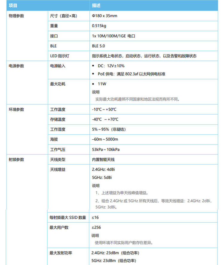 華為 AP365 企業級無線AP接入點