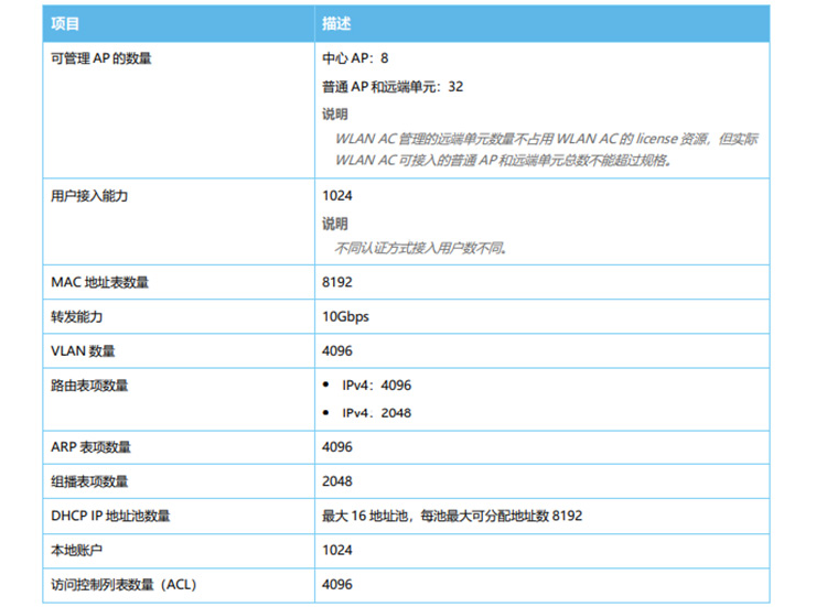 華為 AC650-32AP 無(wú)線接入控制器AC