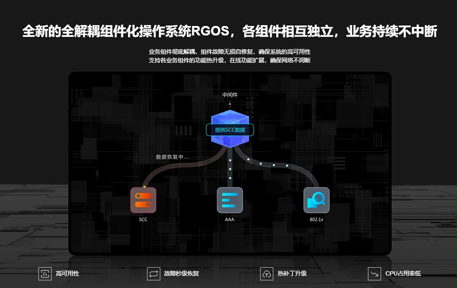 銳捷園區網絡交換機